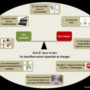 Éducation affiche pour le dos français