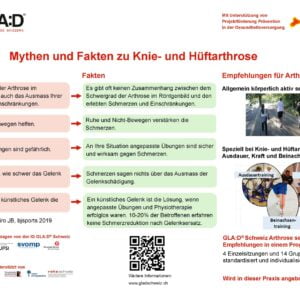 Affiche arthrose allemand - Mythes et réalités