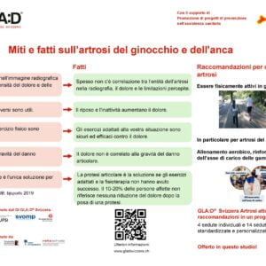 Poster arthrose italien - mythes et faits